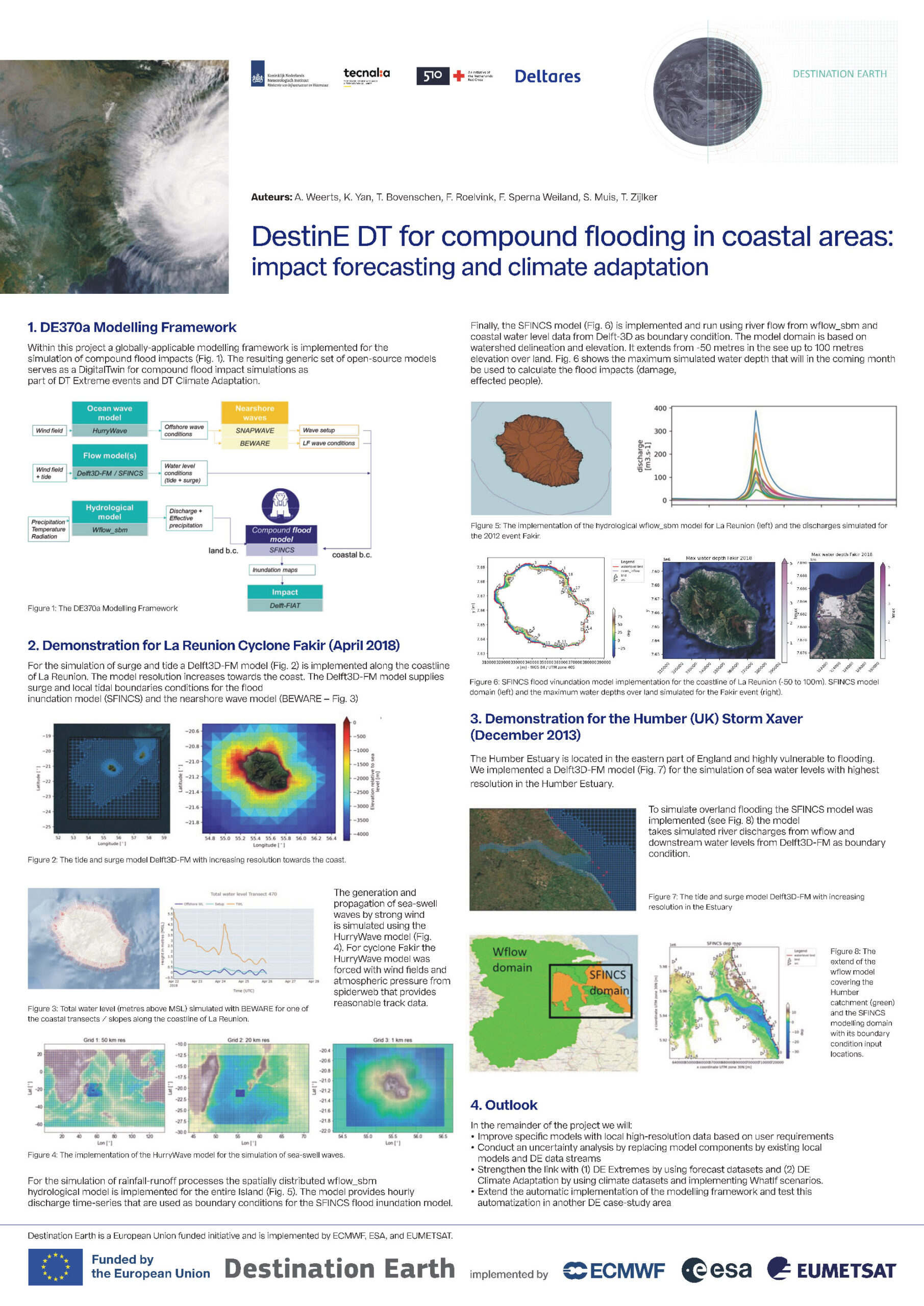 DestinE DT for compound flooding in coastal areas impact forecasting and climate adaptation
