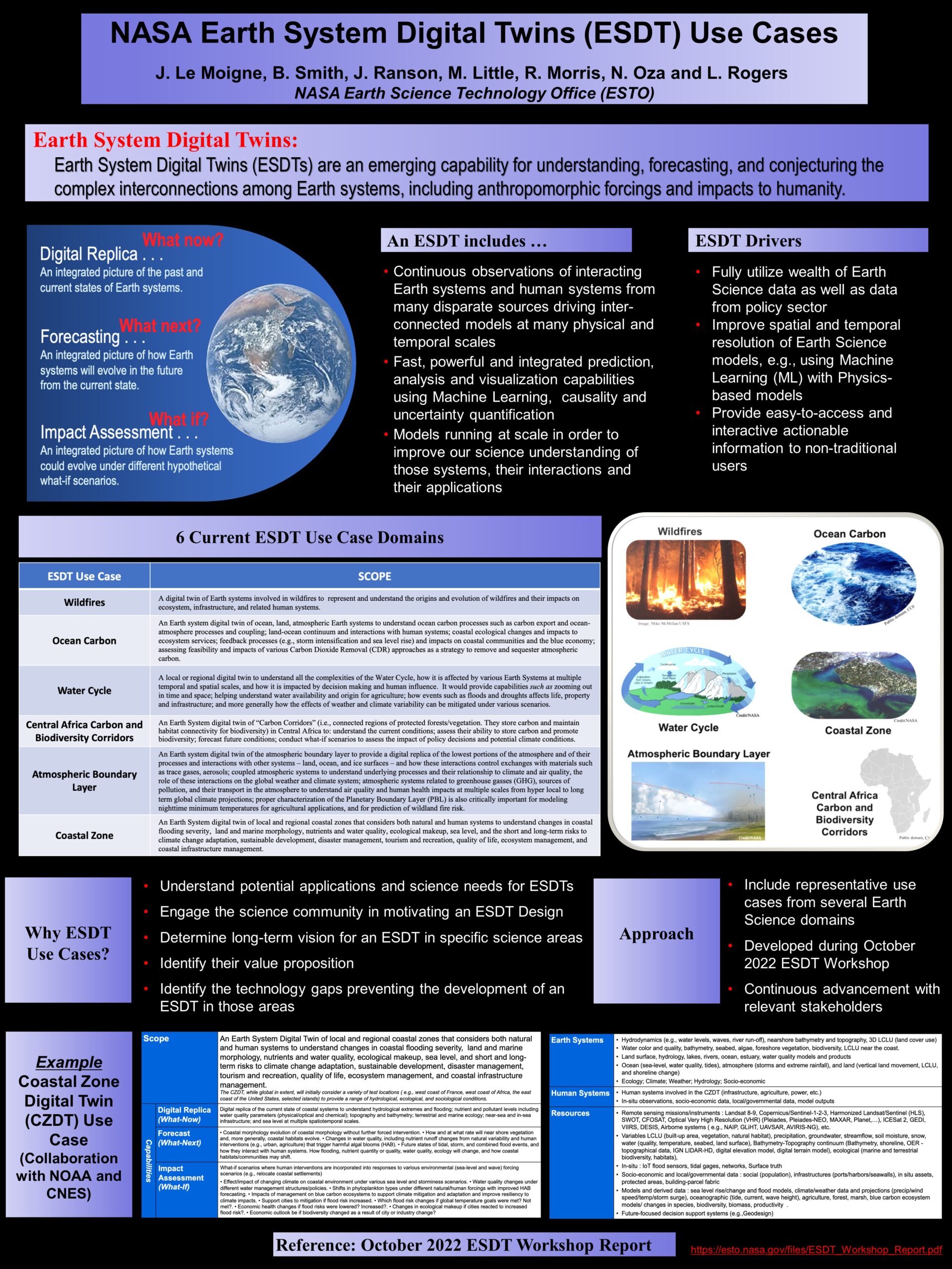 NASA Earth System Digital Twins (ESDT) Use Cases