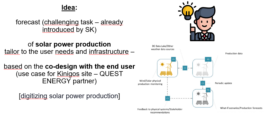 DRE's Model explained in a graph