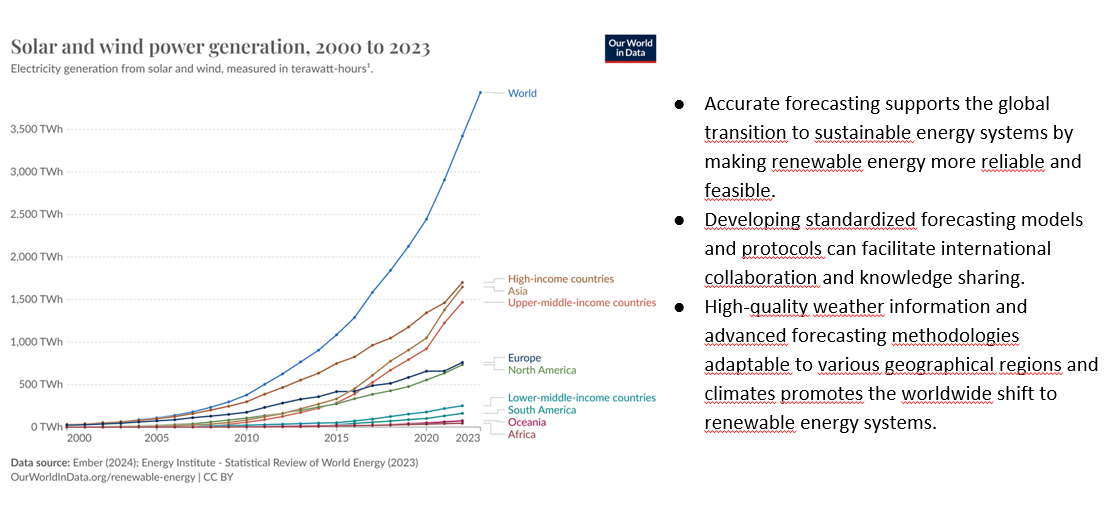 A graph showing energy transition trends